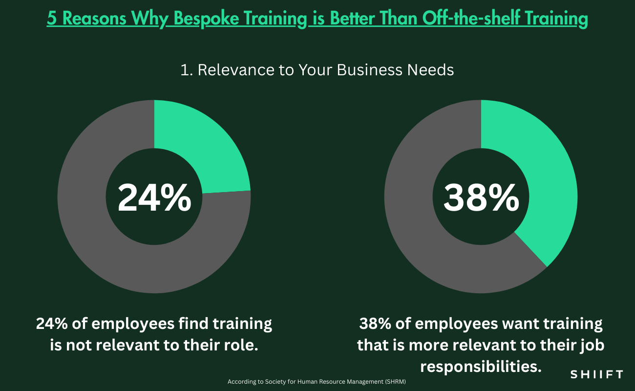 Bespoke training statistics on relevance to business needs