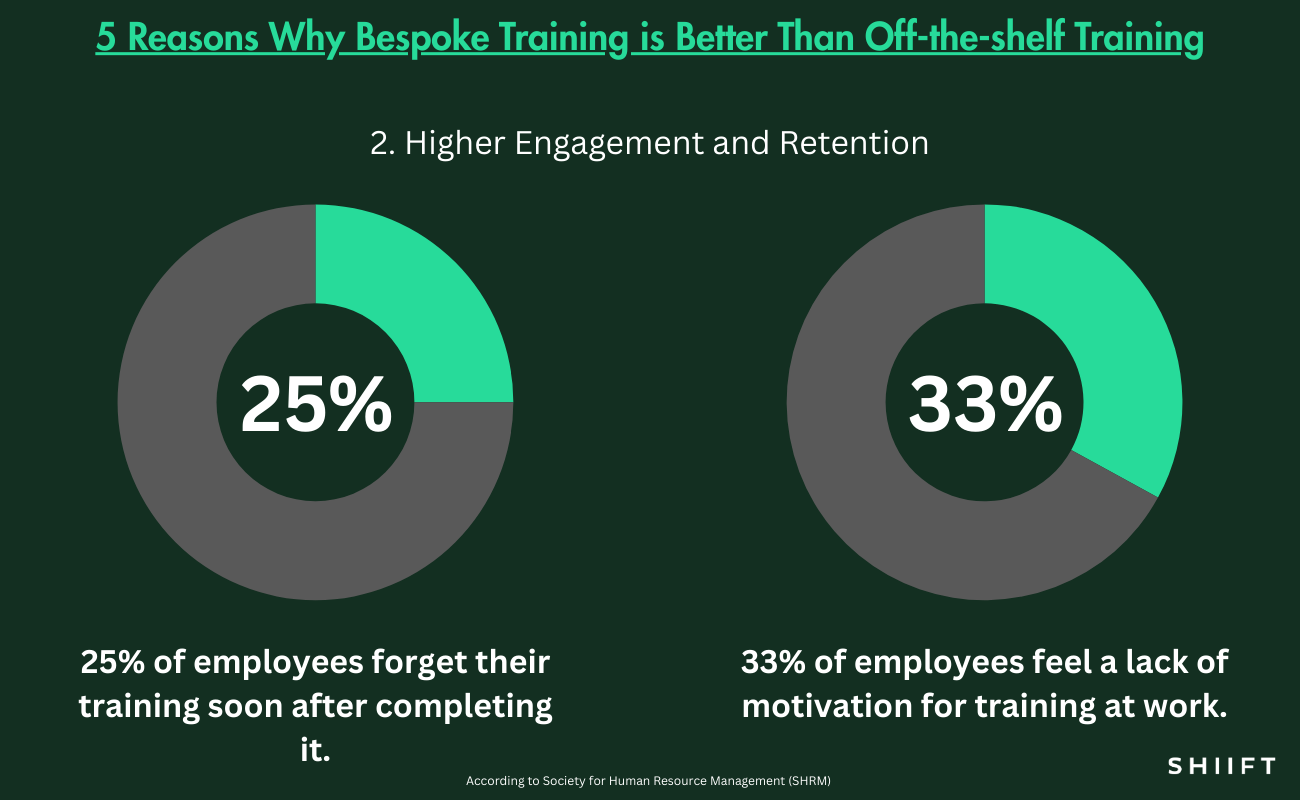 Bespoke training statistics on how it boosts engagement and retention
