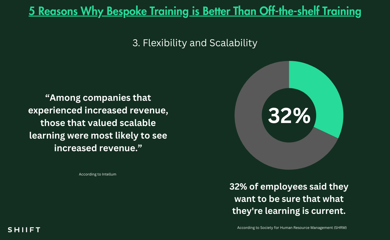 Bespoke training facts and statistics on how bespoke training benefits customization, flexibility and scalability