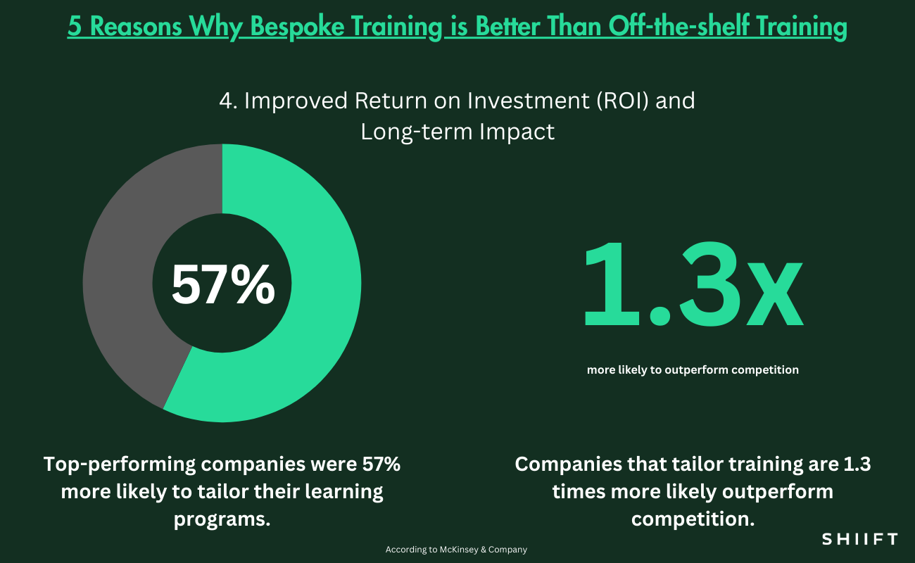 Statistics visual on how bespoke training improves Return on Investment (ROI) and Long-term Impact
