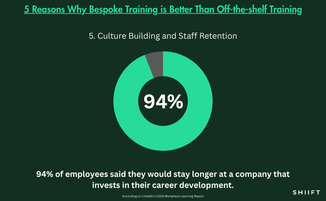 Bespoke training stats on employee retention boosts