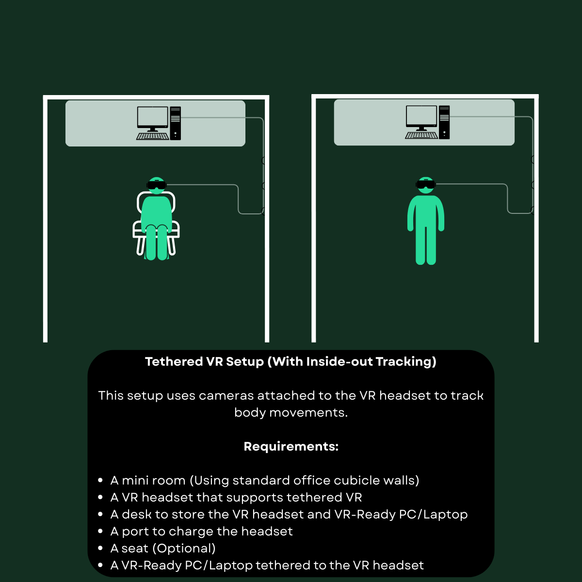 VR Stations PC Tethered Inside-out Tracking