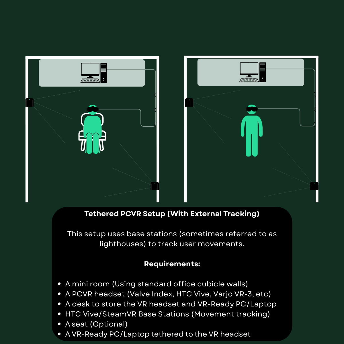 VR Stations With Base Stations graphic