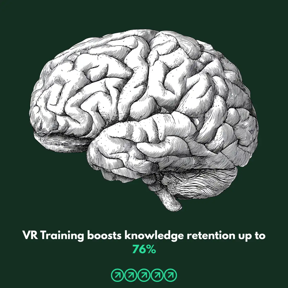 VR Training knowledge retention statistics