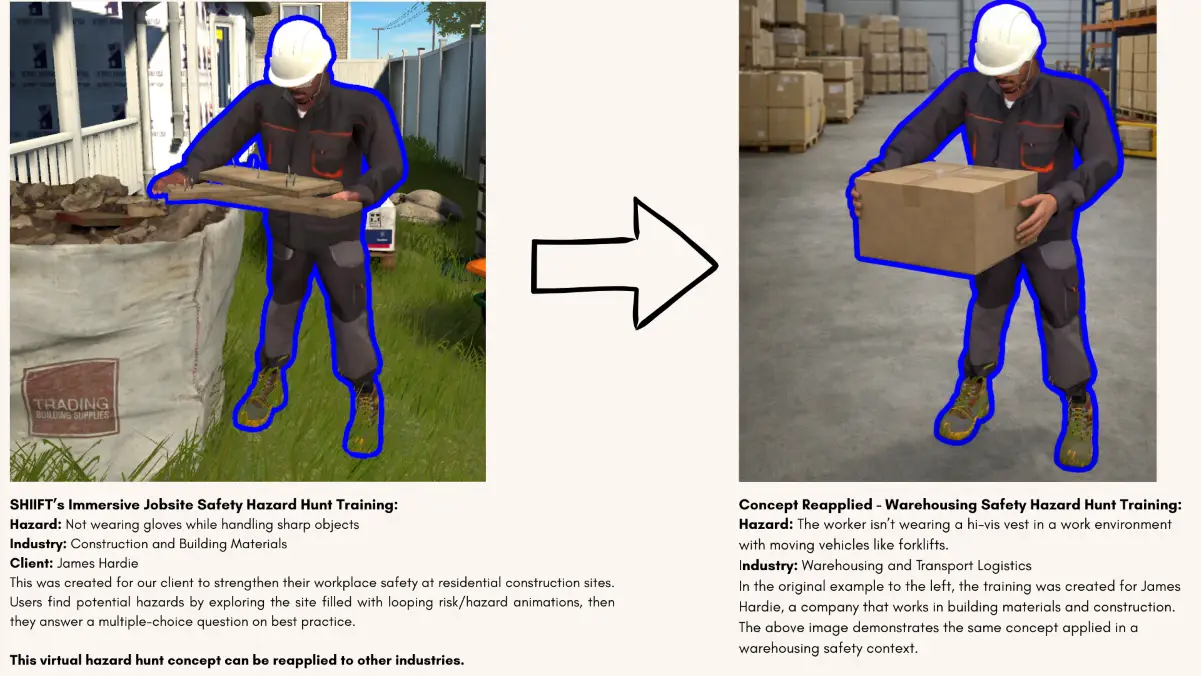 Hazard hunt training - side by side concepts
